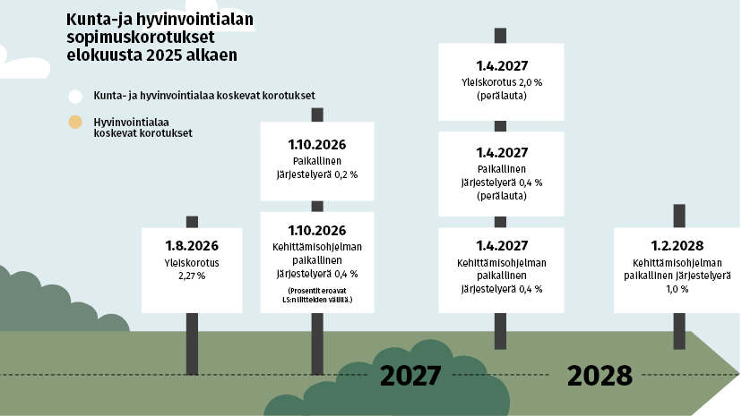 Kuvitusta KT-lehden 3/2025 jutussa työvoimakustannuksista.