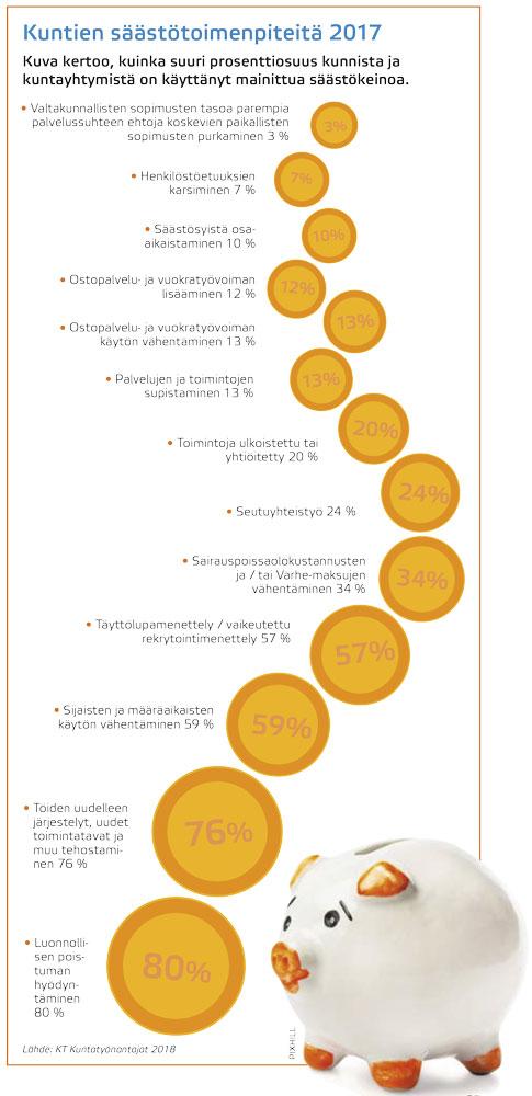 Kuntien säästötoimenpiteitä 2017