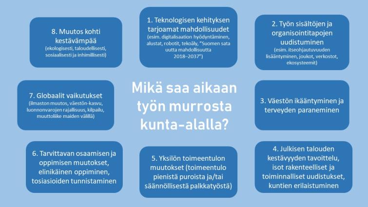 Kaavio työn murrosta aiheuttavista tekijöistä